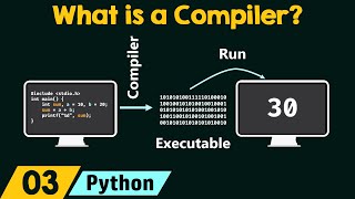 What is a Compiler [upl. by Domph]