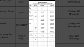 ssc calendar 2025  ssc cgl 2025  ssc exam 2025 [upl. by Ennoira]