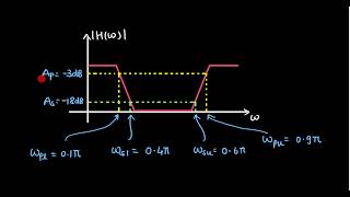 Mod4 Lec18 Example to design Digital IIR Band Stop Filter [upl. by Aenad]