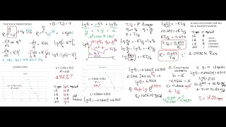 Cinética Química [upl. by Raynold]
