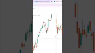 ABFRL profit booked shorts trading scalping intraday [upl. by Airahs283]