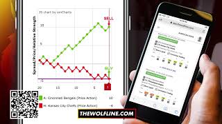 The Wolfline  Quant Sports Trading Analytics [upl. by Earb756]