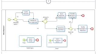 BPMN Advanced Alternatives [upl. by Elazaro]