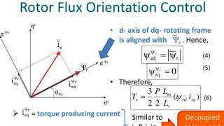 induction motor vector control or field oriented control by m kaliamoorthy [upl. by Schouten]