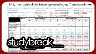 Innerbetriebliche Leistungsverrechnung Treppenverfahren Umlage  Kosten und Leistungsrechnung [upl. by Refennej]