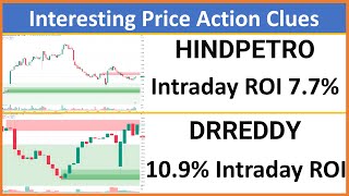 High Liquidity HLQ Demand amp Supply Zone Analysis 11Nov2024 supplydemandtrading priceaction [upl. by Htinek221]