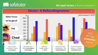 Tabellen amp Diagramme auswerten – Erklärung amp Formulierungshilfen [upl. by Callida]