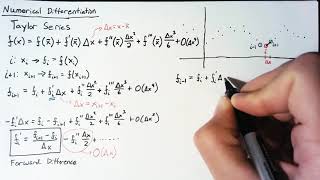 Numerical Differentiation [upl. by Mumford]