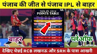 IPL 2024 Today Points Table 16 May  RR vs PBKS After Match IPL Points Table 2024  IPL 2024 [upl. by Ricca]