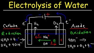 Electrolysis of Water  Electrochemistry [upl. by Iaw]