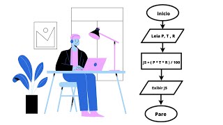 Resolvendo problemas de algoritmo usando Pseudocódigo e fluxograma com Python [upl. by Dido]