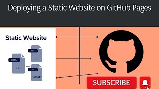 How to Deploy a Static Website on GitHub Pages for FREE  Free hosting server on Github [upl. by Catie132]