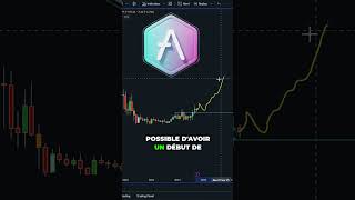 LA CRYPTO MONNAIE AAVE SUR LE POINT DEXPLOSER 🚀 crypto altcoins trading bullrun btc bitcoin [upl. by Adnilema]