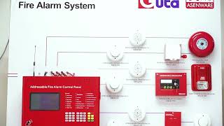 Asenware FP200Loop Powered Addressable Fire Alarm System Show Board Design [upl. by Aseeram]