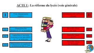 Réforme du lycée  pour enfin la comprendre [upl. by Hanimay78]