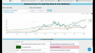 Sentiment Tracker Pro Real Time Stock amp News Dashboard [upl. by Eerdna]