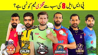 Which Is The Most Strongest Team of PSL 8  PSL 2023 All Teams Complete Strength Weakness [upl. by Retha132]