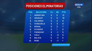 Así está la tabla de posiciones de las Eliminatorias Sudamericanas [upl. by Weiser]