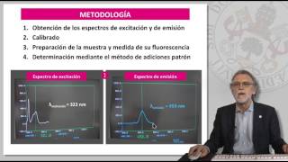 DETERMINACIÓN DEL CONTENIDO EN QUININA DE UN AGUA TÓNICA MEDIANTE FLUORESCENCIA MOLECULAR [upl. by Lemart]