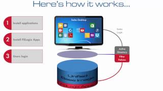 FSLogix Apps 20 [upl. by Ekle]