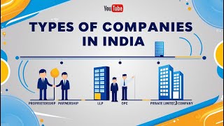 How to Register a Company in India  Company Registration Process  How to Register a Company [upl. by Fita447]