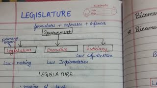 LegislatureChapter 6Organs of the GovernmentClass 12thISC Political Science [upl. by April]