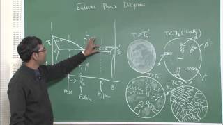 Lecture 13  Solidification of eutectic hypereutectic alloys amp their morphologies II [upl. by Lipkin56]