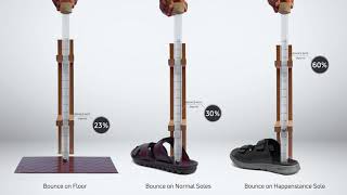 HAPPENSTANCE – METAL BALL DROP TEST I APPLIED BIOMECHANICS I REVIEW [upl. by Adleme]