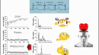 Koherencja serca cz1 [upl. by Tatianna448]
