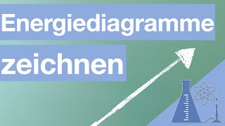 Energiediagramme zeichnen  Klasse 8 [upl. by Alburg742]