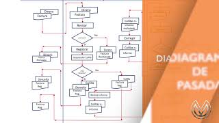 DIFERENCIAS EN DIAGRAMAS MEVIRTUALIZO 1080p h264 youtube [upl. by Ahsauqram]