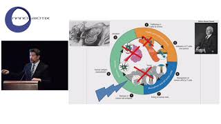 RampD Day 2018  ImmunoOncology and NBTXR3 What lies Ahead [upl. by Philcox]