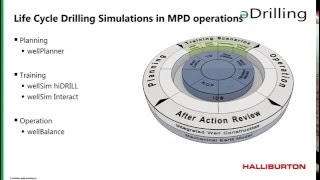 Webinar Optimize your MPD Operation [upl. by Olgnaed]