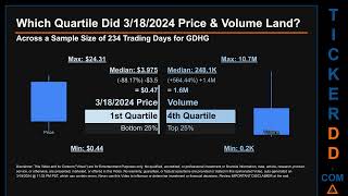 GDHG News along with Price and Volume Analysis GDHG Stock Analysis GDHG Latest News TickerDD GDHG P [upl. by Duster]