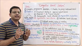 Congestive Heart Failure Part01  Introduction and Pharmacology of Congestive Heart Failure  CHF [upl. by Notliw717]