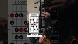 6 Essential Dominant Guitar Scales guitarlessons guitarscales [upl. by Niasuh]