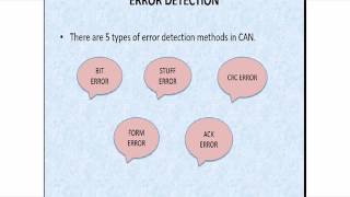 CAN protocol basics PART 14 Bit error Stuff error CRC error Form error ACK error [upl. by Nahgeam]