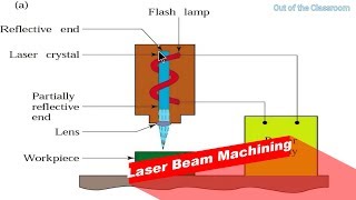 Laser Beam Machining Process LBM  In Hindi  Out of the classroom [upl. by Zippel]