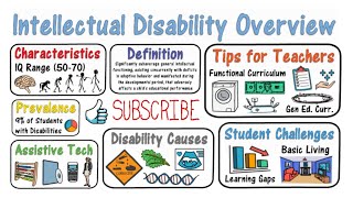 Intellectual Disability Students with Disabilities [upl. by Glennon]