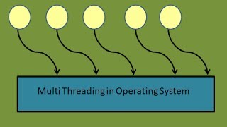 Programming Interview Semaphore in Operating System Part 2 [upl. by Azriel]