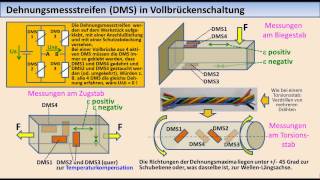 MesstechnikTutorial 04 Elektronisches Messen nichtelektrischer Größen [upl. by Salohcin307]