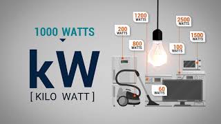 What is a kilowatt hour Understanding home energy use [upl. by Ainival181]