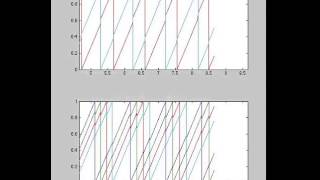 Impulsive Synchronization and Desynchronization of Integrate and Fire Oscillators [upl. by Gnues]