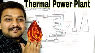 The Best ampSimplest Video for Thermal Power PlantsampAdvantagesandDisadvantages [upl. by Deland497]