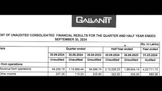 GALLANTT  Gallantt Ispat Result Today  Gallantt Ispat Latest Result  Gallantt Ispat Q1 Result [upl. by Demahom]