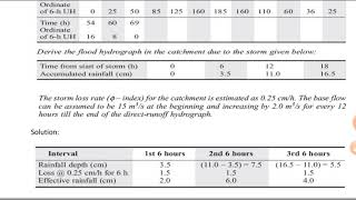 Hydrograph Numerical Problem for IesGateSSC jeUPPSC AE [upl. by Asiuqram]