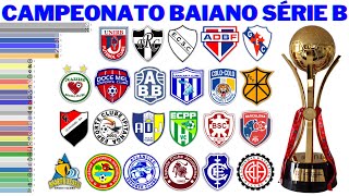 Campeões do Campeonato Baiano  Segunda Divisão 1922  2021 [upl. by Tyrrell]