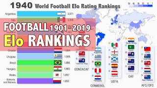 ⚽️ World Rankings of Football Elo Ratings by Countries 19012019 [upl. by Llehsad]