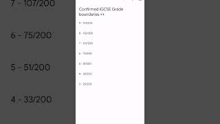 CONFIRMED IGCSE MATHS GRADE BOUNDARIES 2023 😱👀 gcse maths gradeboundaries [upl. by Ajam570]