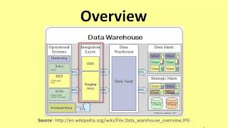 Data Warehousing  An Overview [upl. by Enilegna]